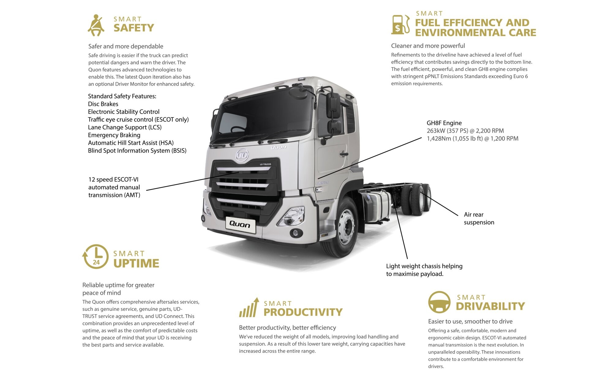 UD QUON CD 25 360 8L - 6X2 RIGID MODEL | UD Trucks UD QUON CD 25 360 8L - 6X2 RIGID MODEL | UD Trucks
